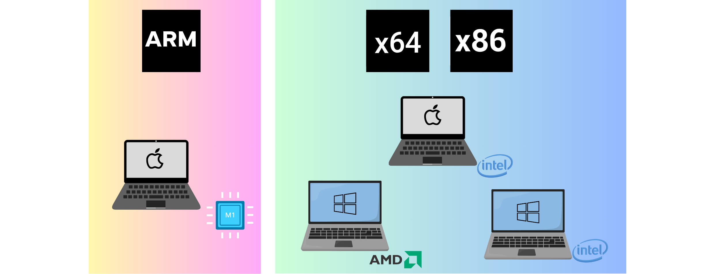 Processor architecture illustration