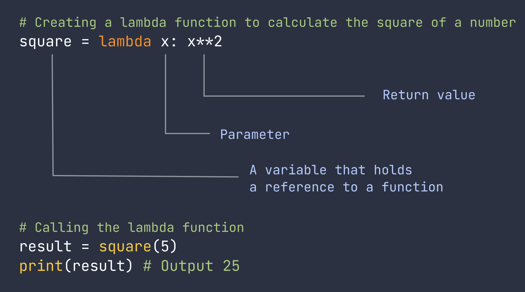 lambda