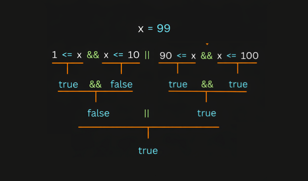 Image logical operators go2