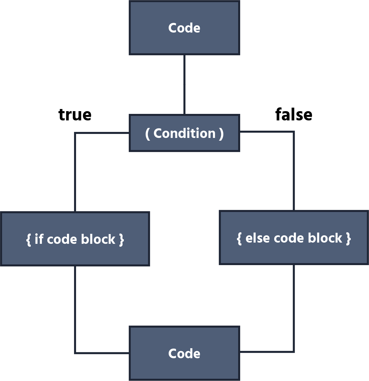 JS else%404x-8