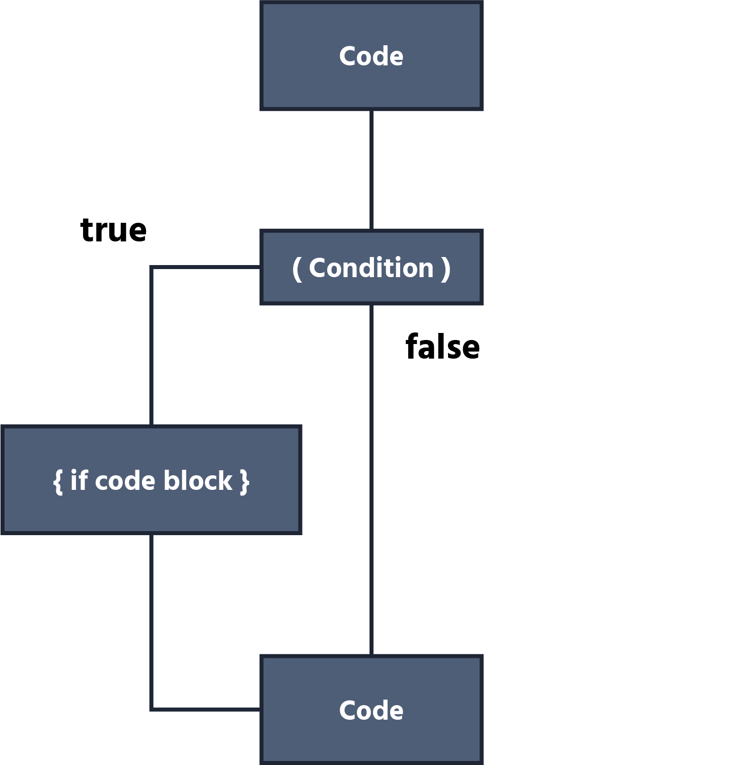 JS if%404x-8
