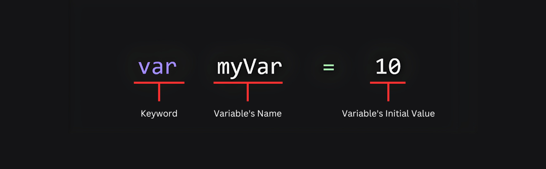 Variable%20Declaration