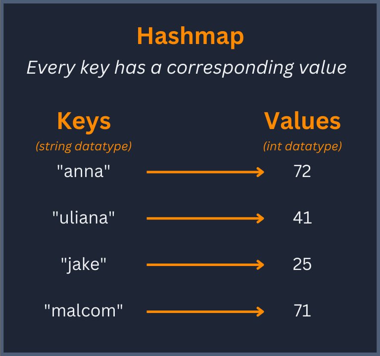 hashmap