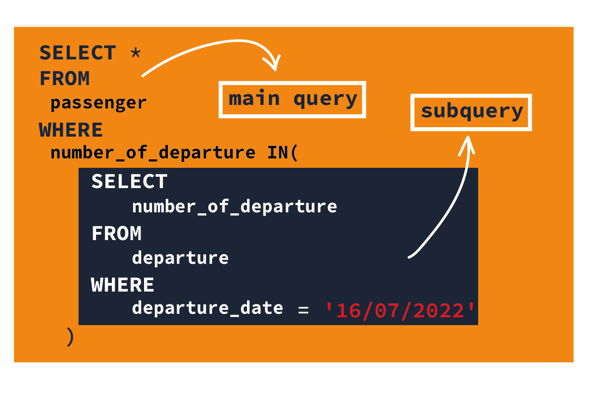 Nested Queries