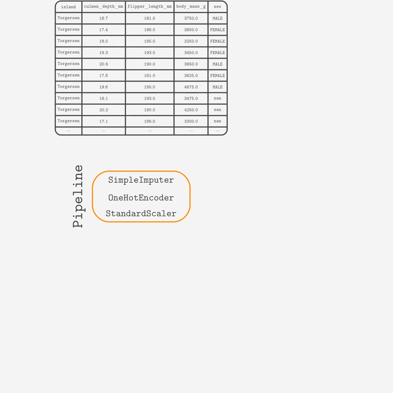 EjemploDePipeline