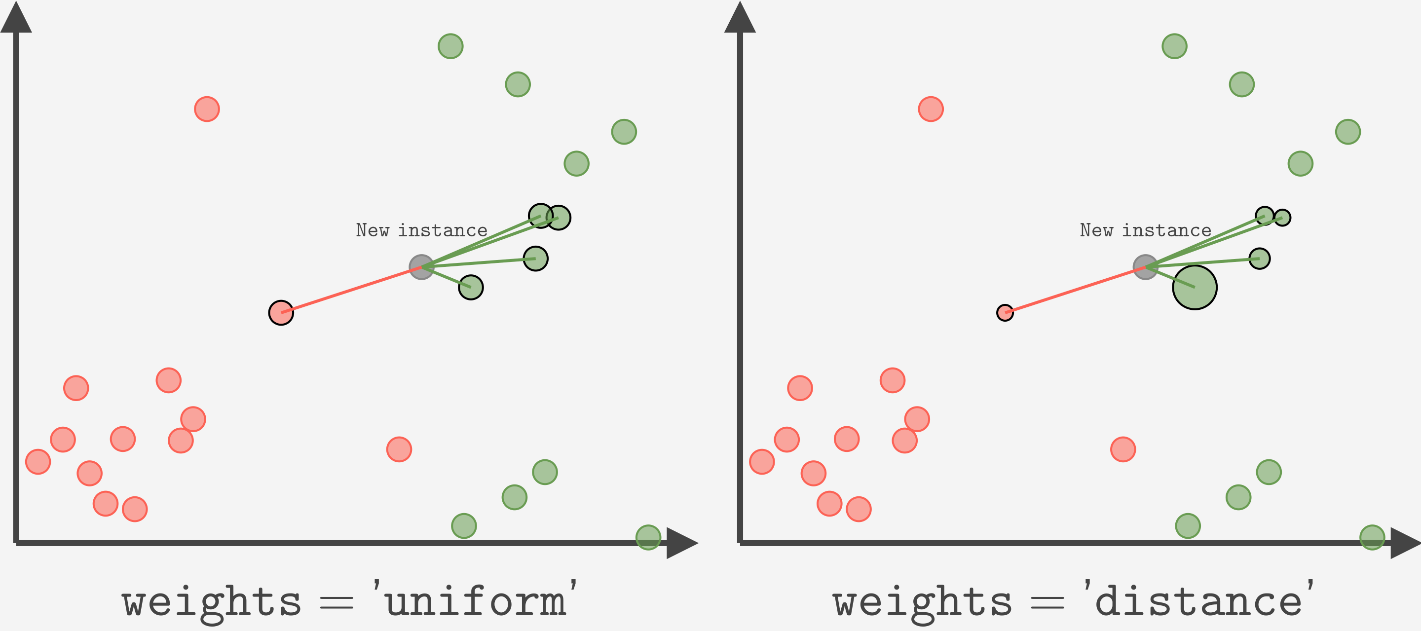 kNNWeights
