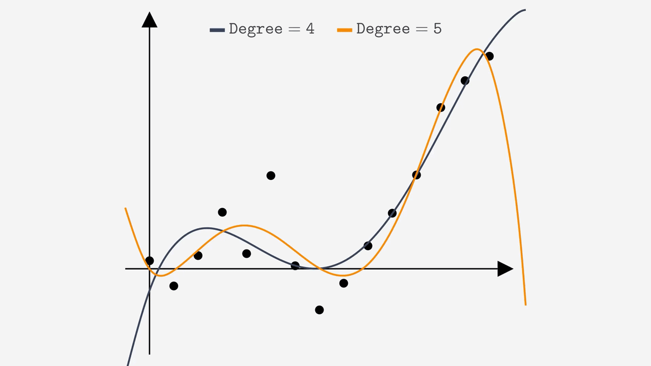ExtrapolationGIF