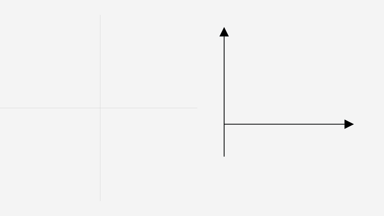 GrauPolinomial