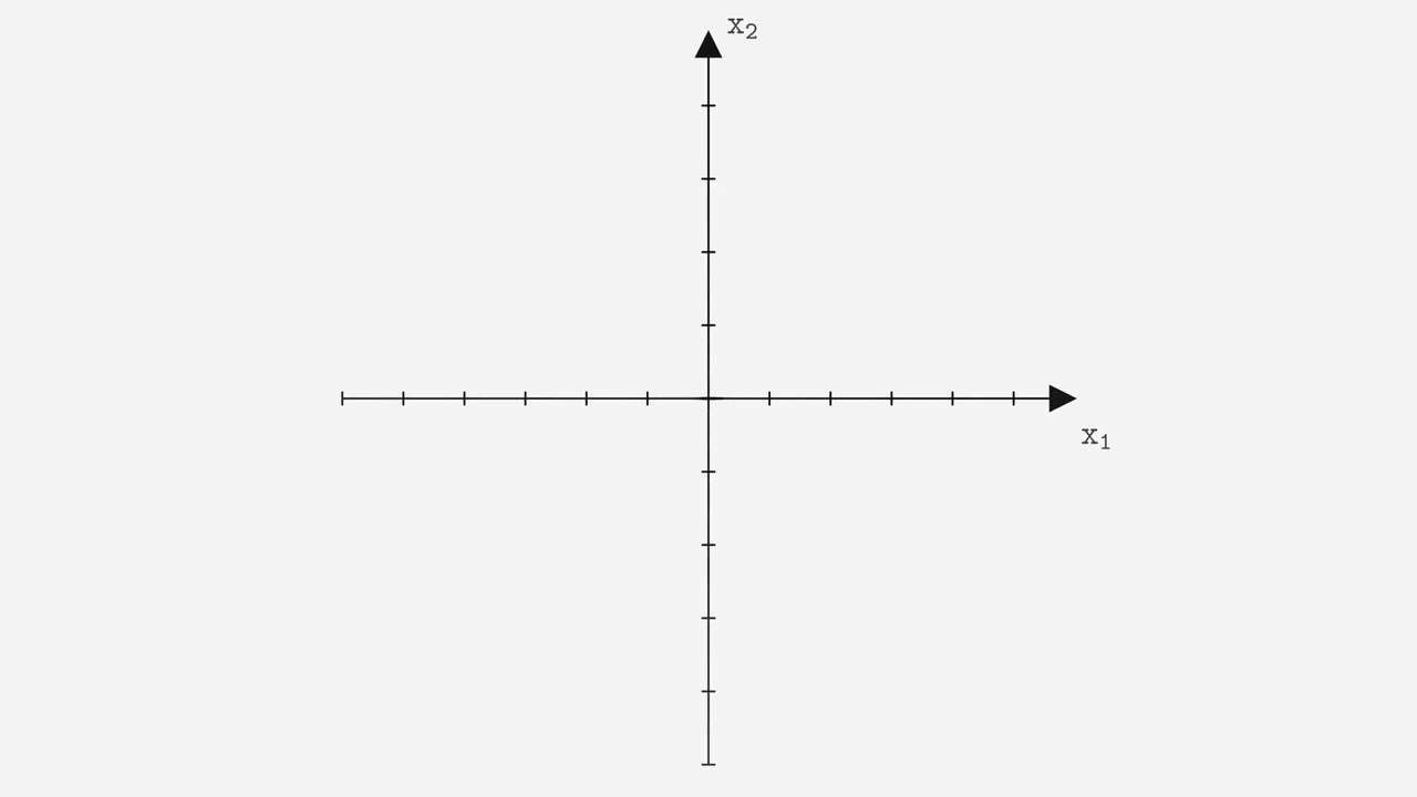 TwoFeatureRegression
