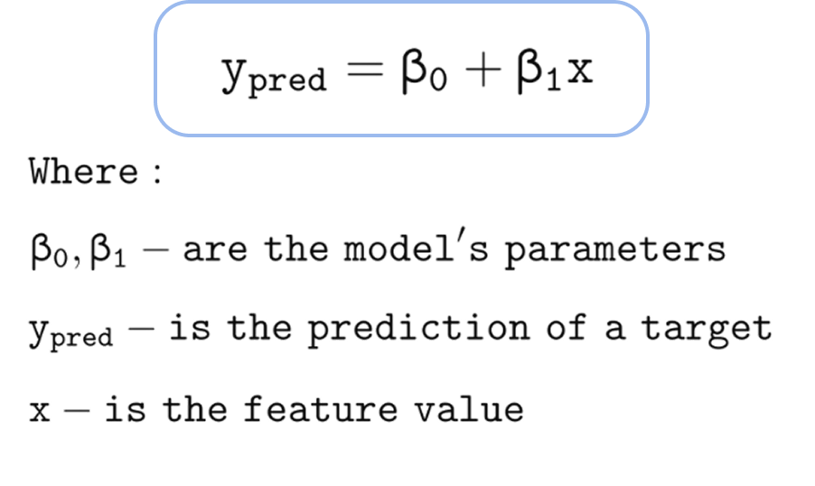 Maths simple linear regression equation