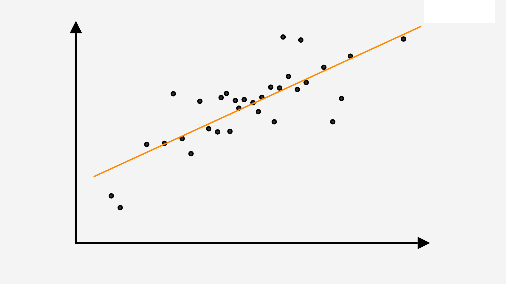 Regression line