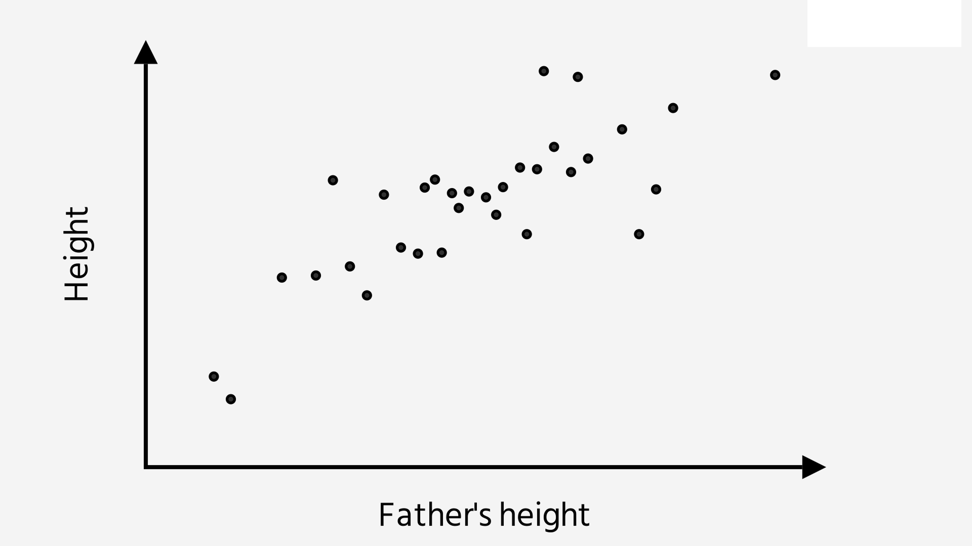 Scatterplot