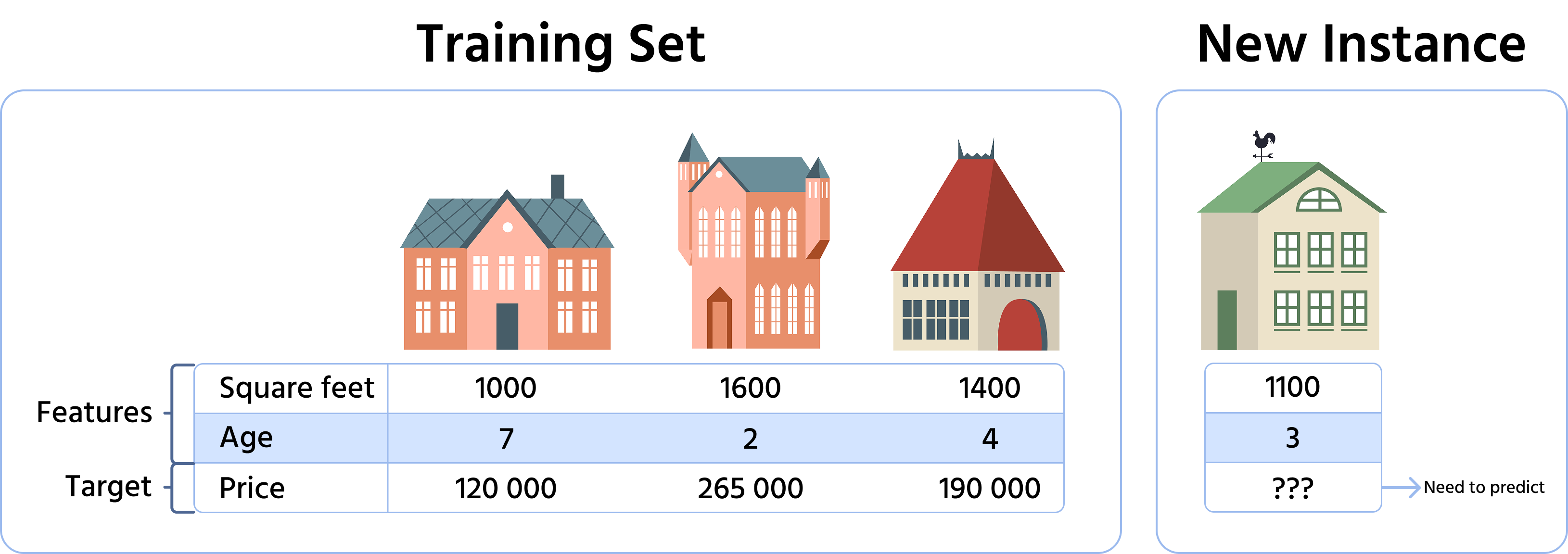 houses