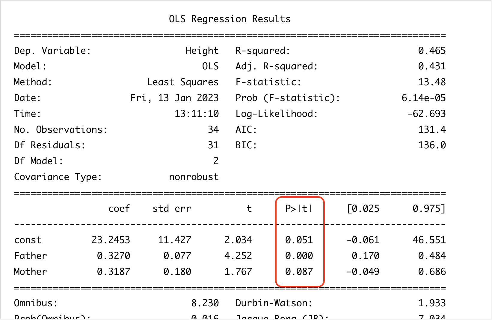 p-values