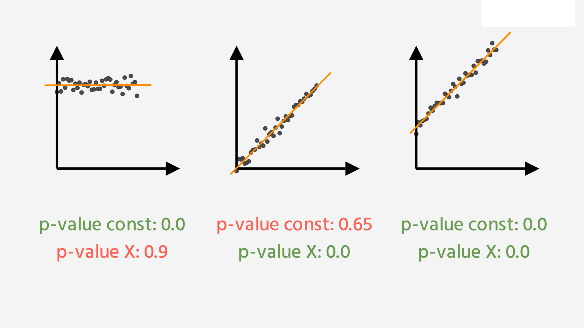 p values example