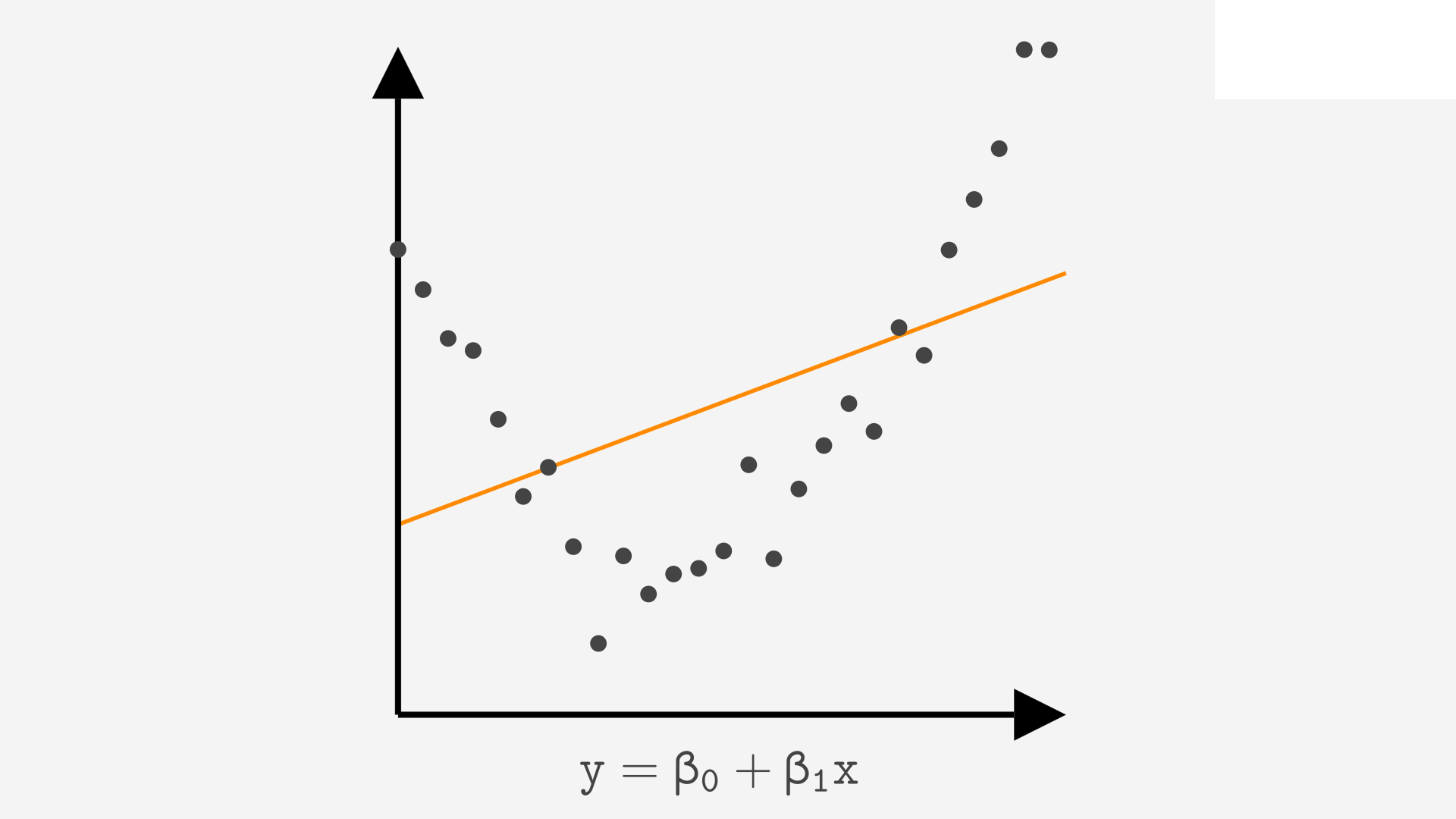 BadLinear