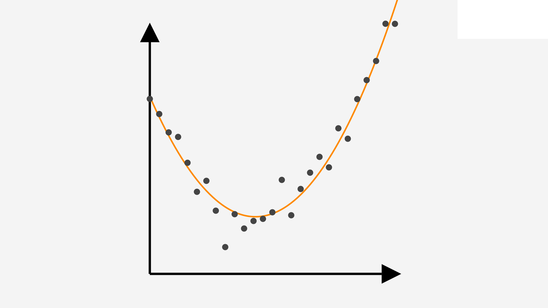 GoodPolynomial