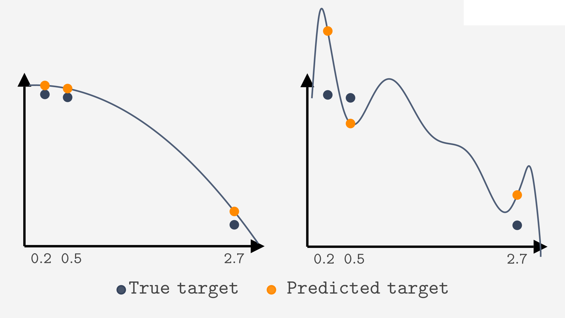 OverfittingPrediction