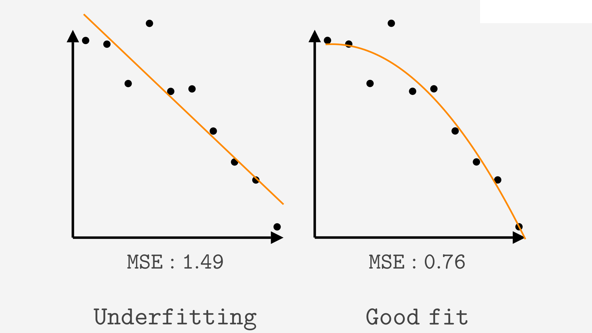 UnderfittingExample