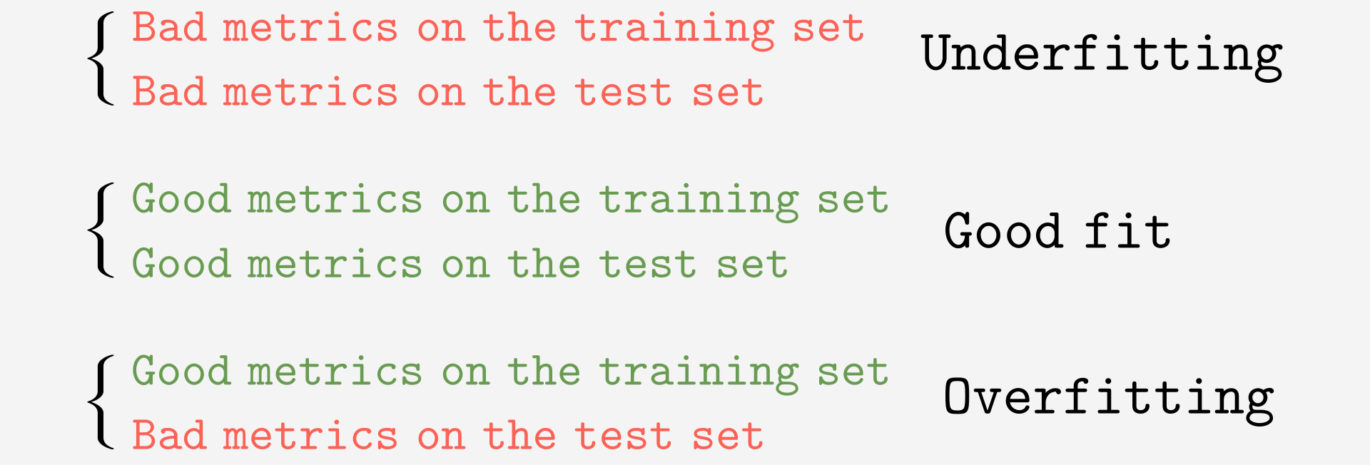 traintestresults