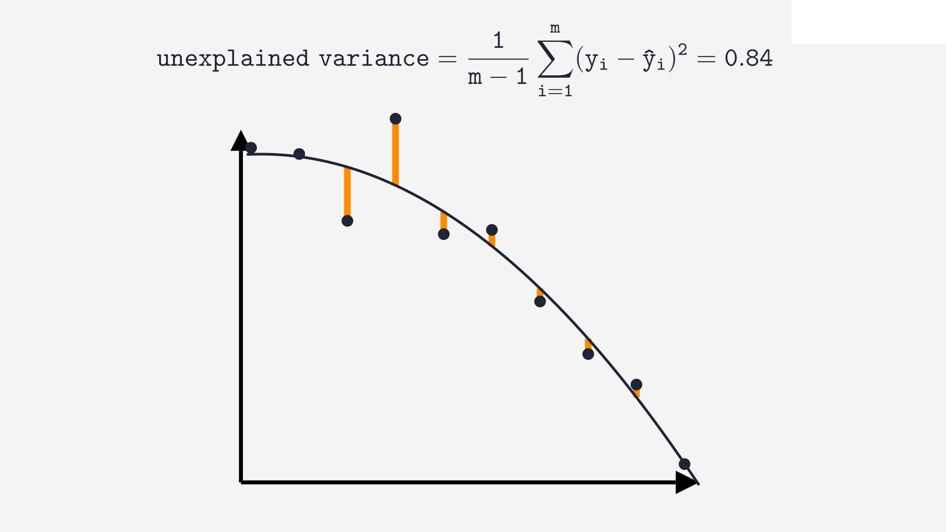 UnexplainedVariationGraph