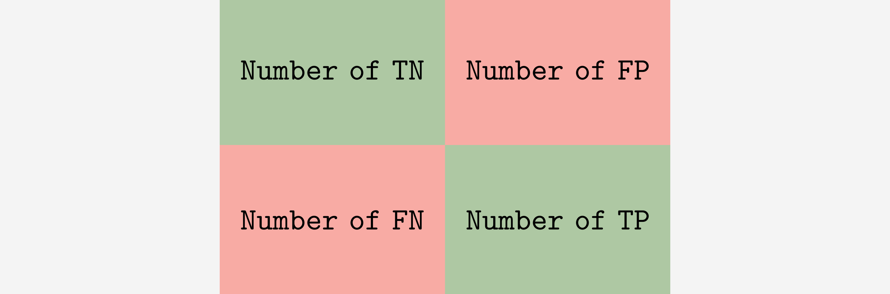 ConfusionMatrix1