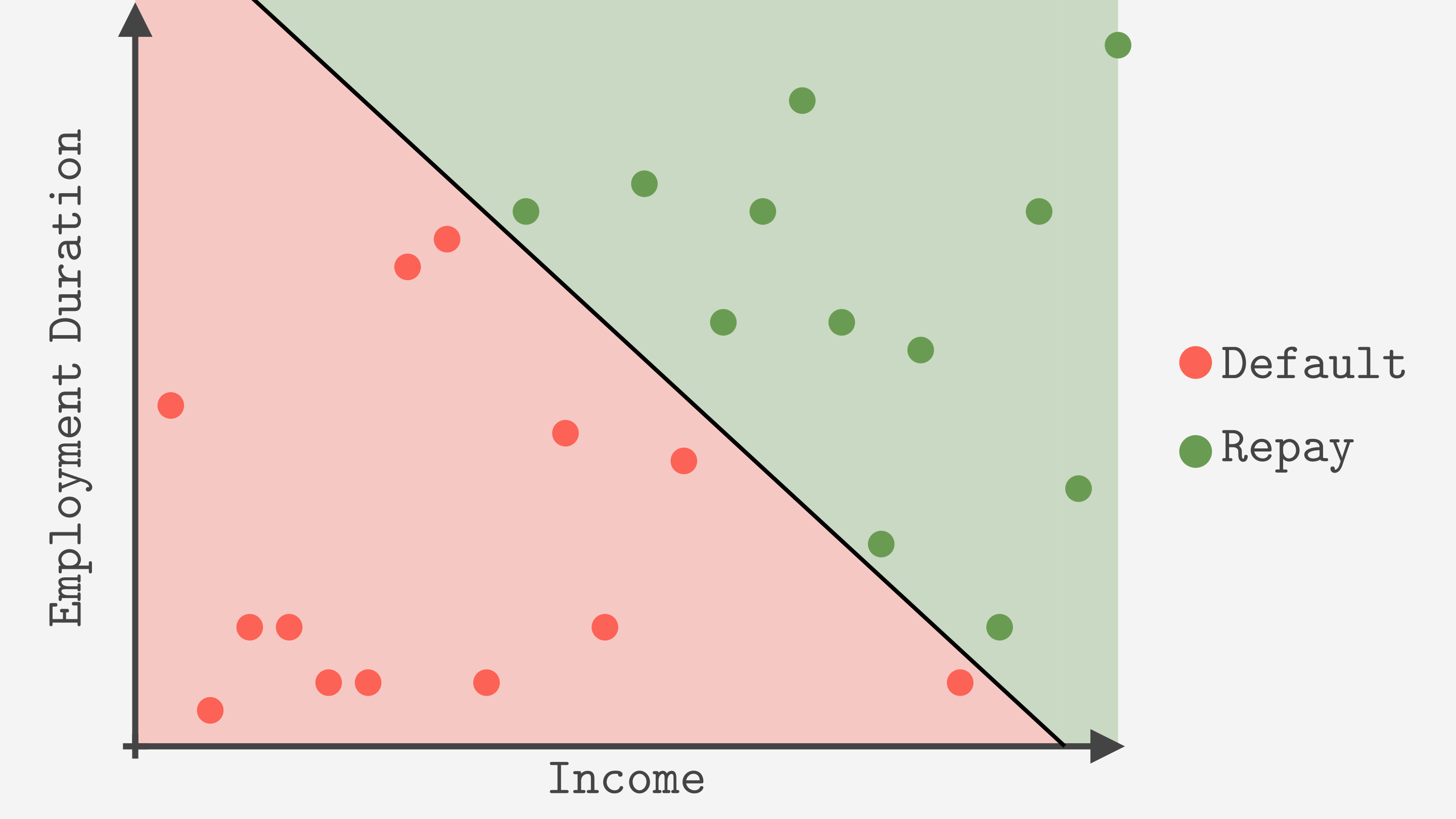 DecisionBoundary