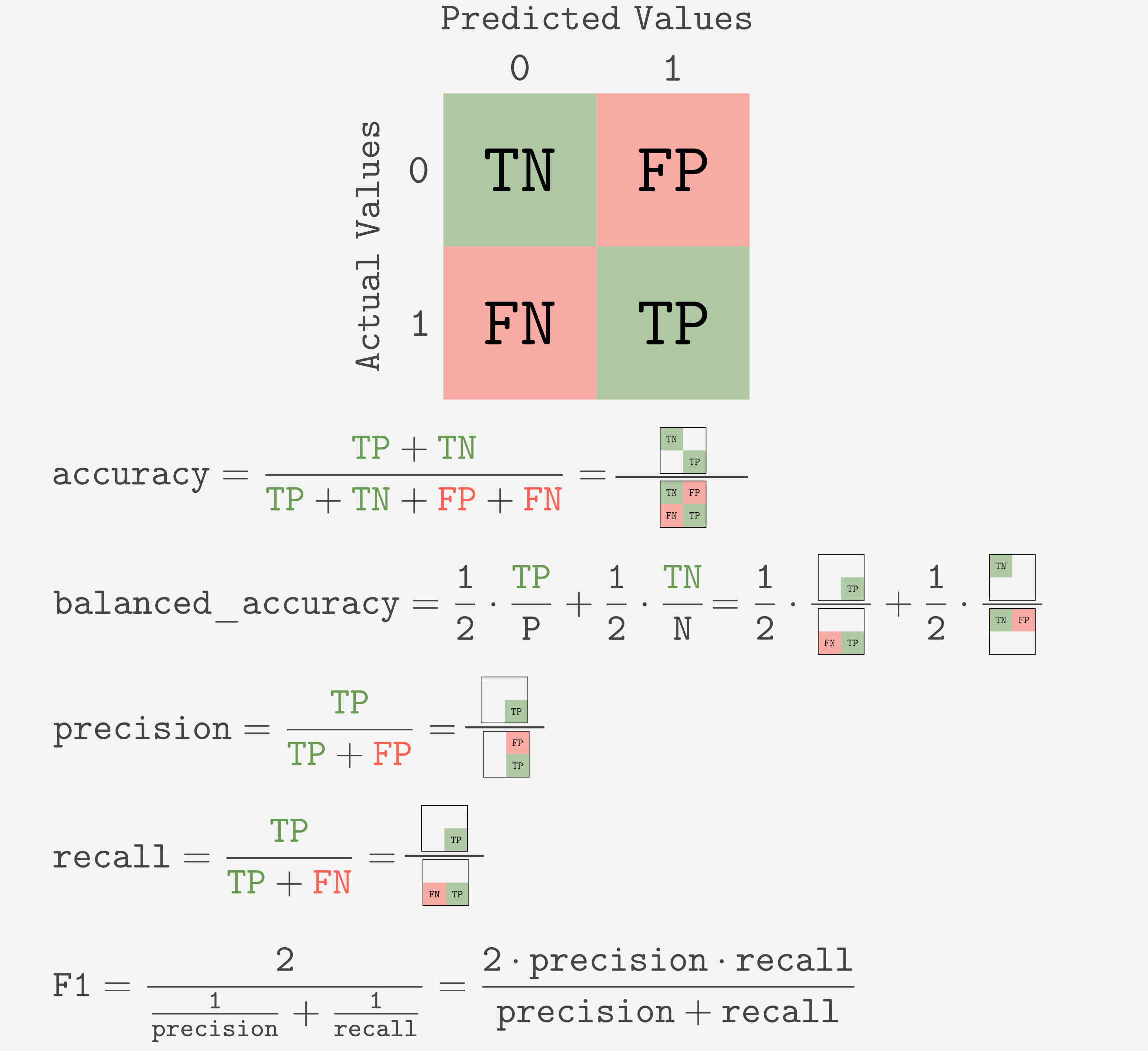 MetricsSummary