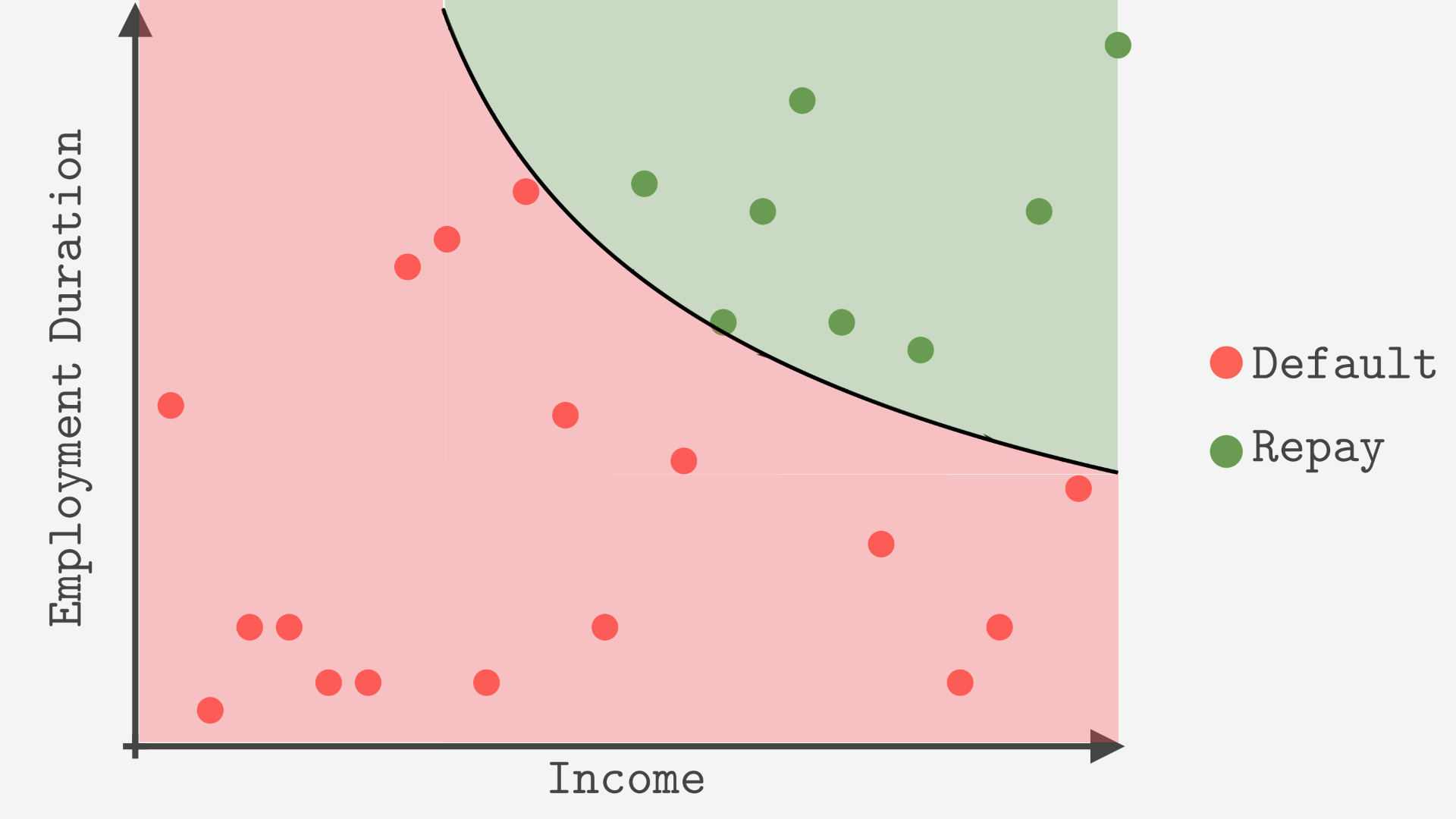 PolyDecisionBoundary