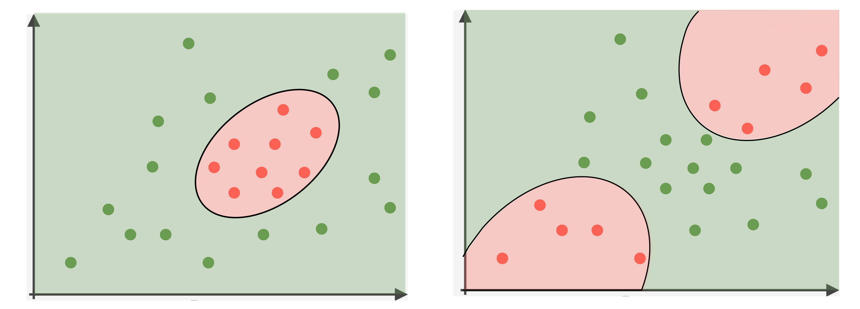 PolyFeaturesBoundaries