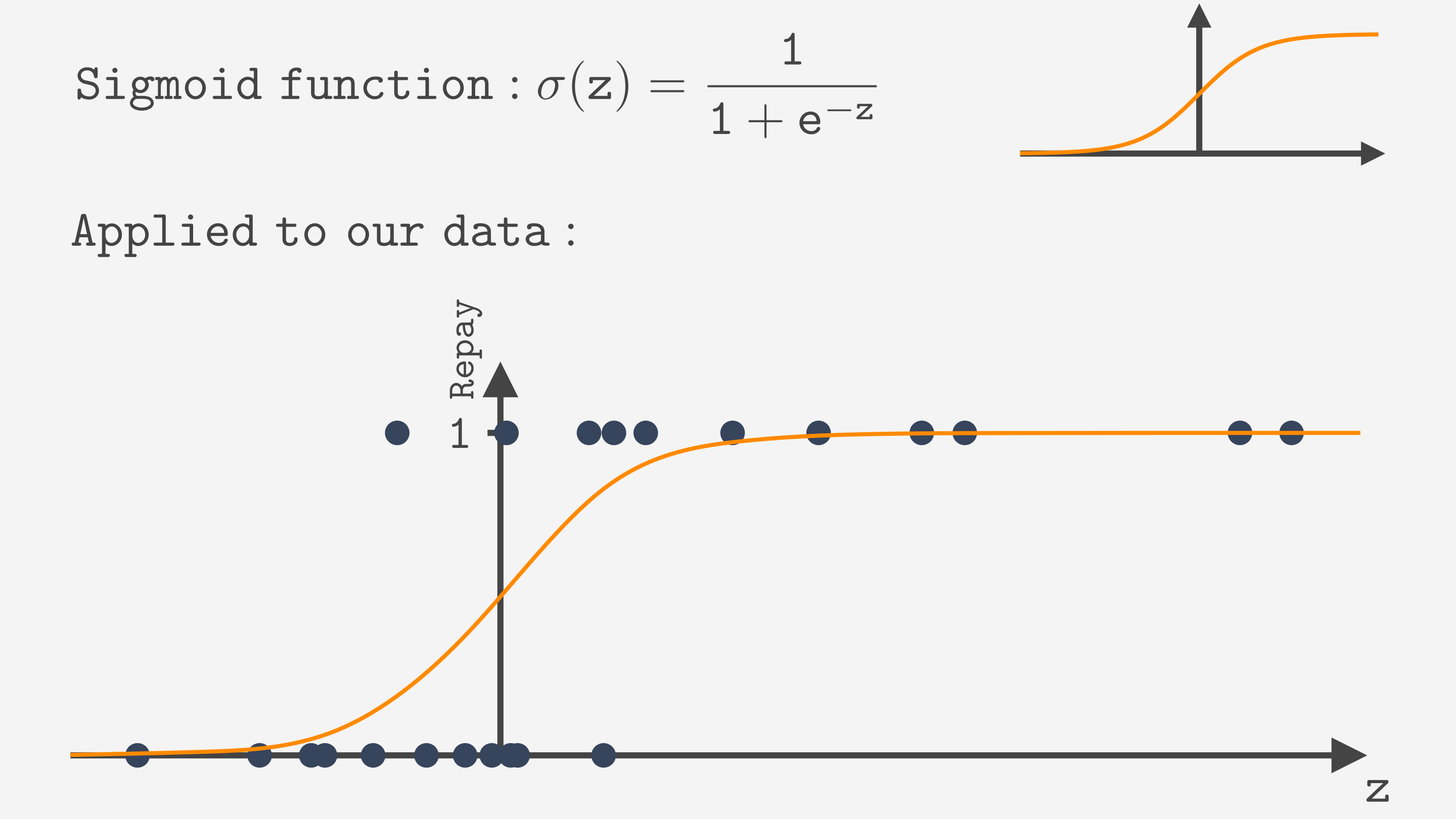 Sigmoide