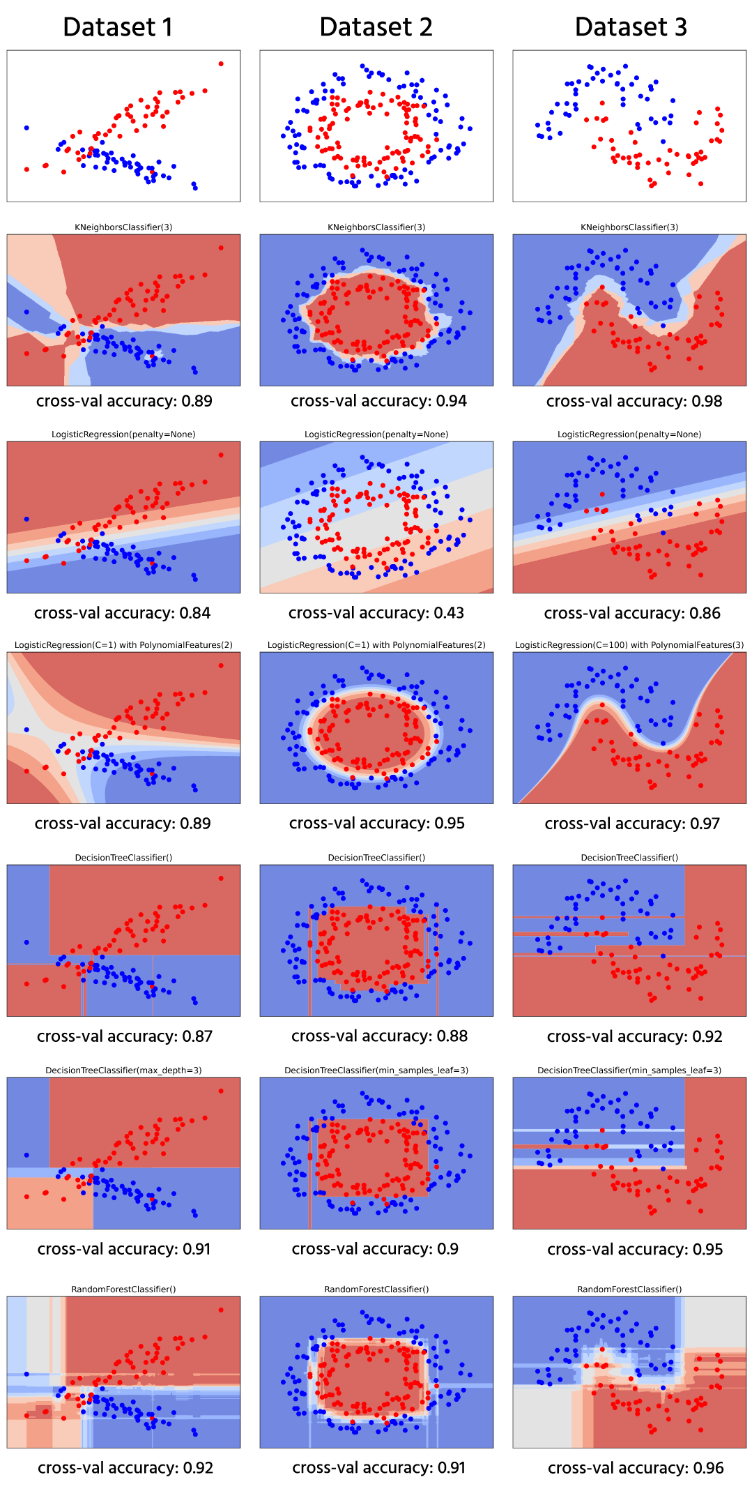 compare models3