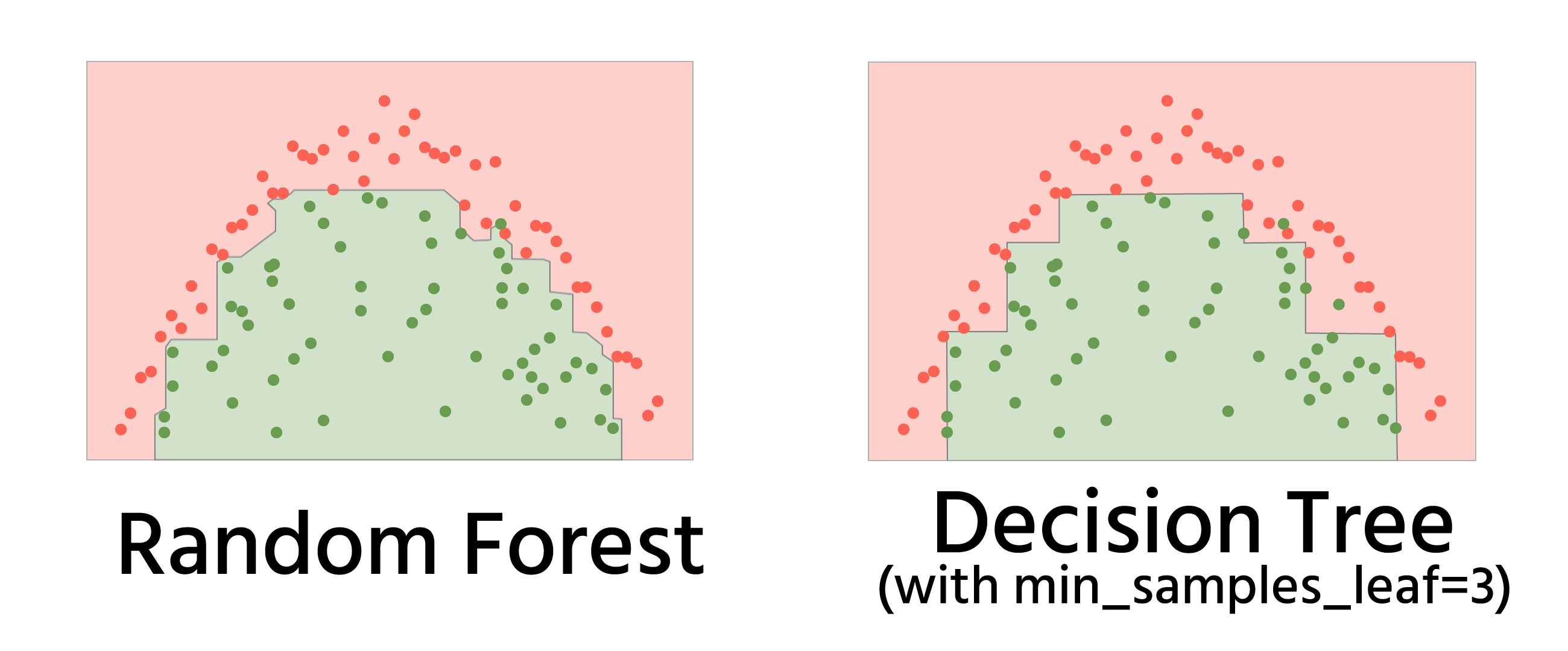 dt vs rf boundaries