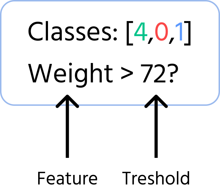 feature threshold
