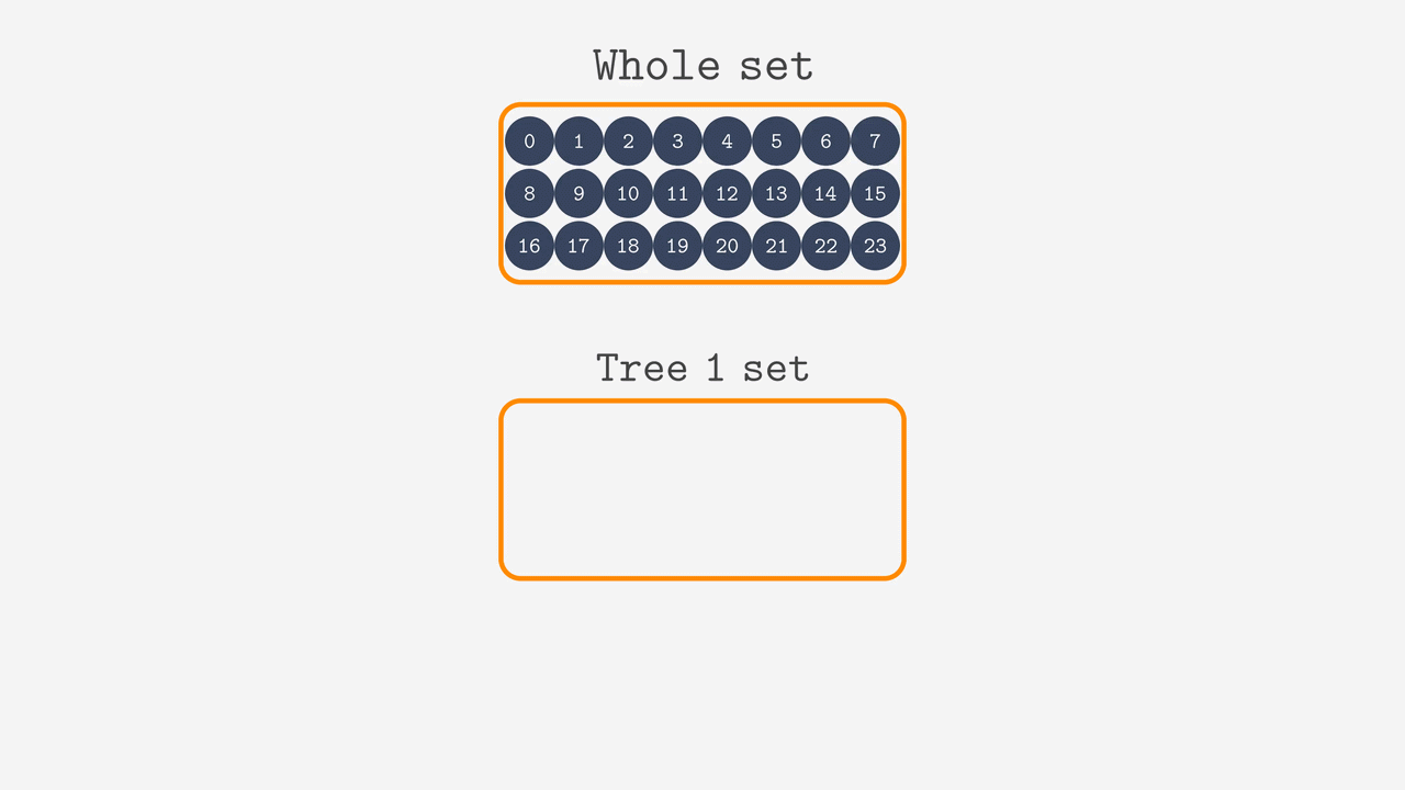 RandomForest