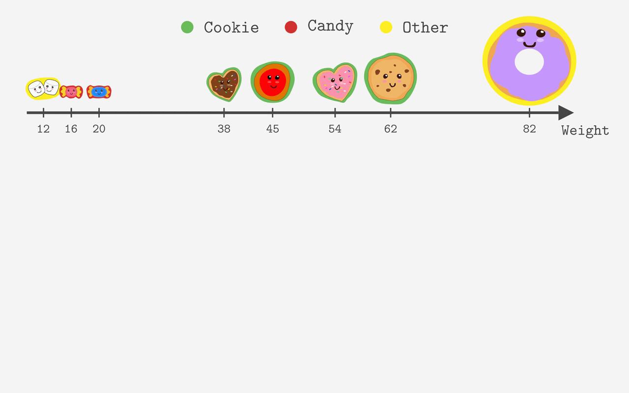 TreeExample2