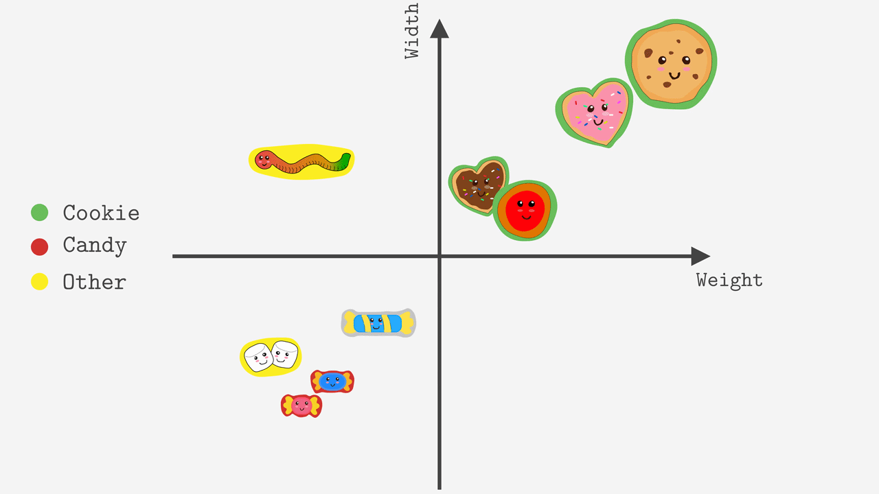 TwoFeatureNNMultiple