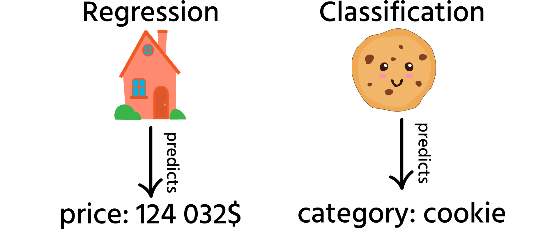 regr class