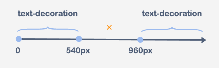 %2C+opeartor+example