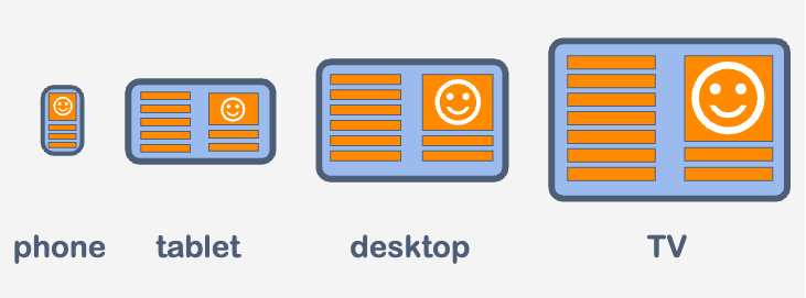 adaptive%3Aresponsive+markup+examples