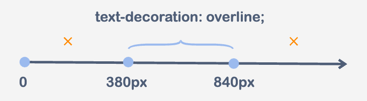 presentation+of+and+operator