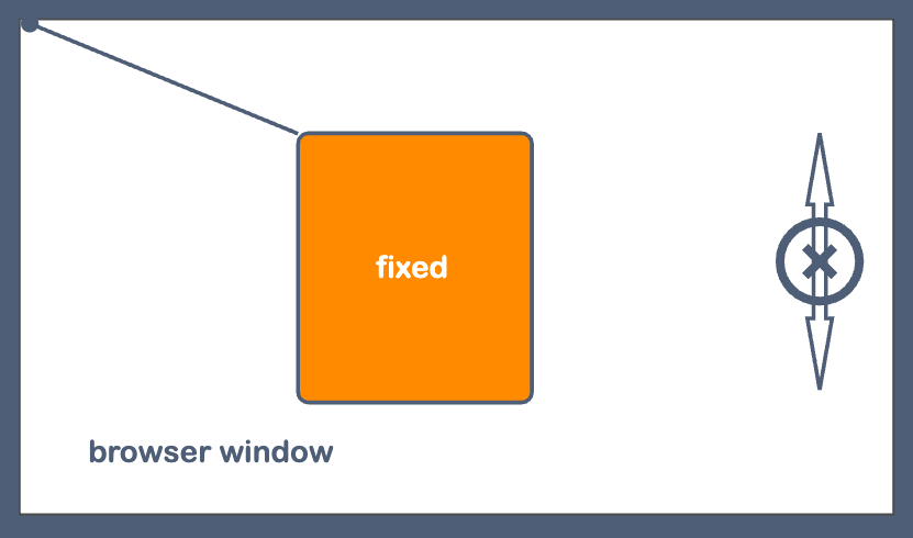 fixed+positioning+version+3