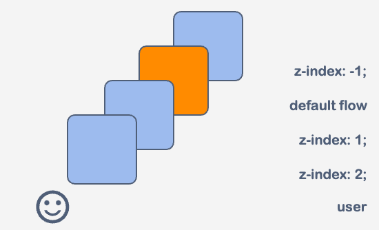 z%2Bindex%2Bvisual-v7