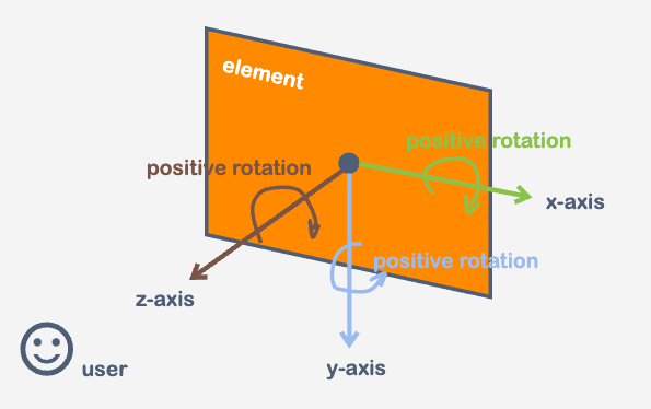 axes+example+version2