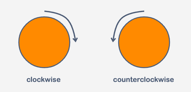 clockwise+-+counterclockwise