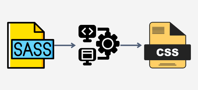 css+sass+compiler