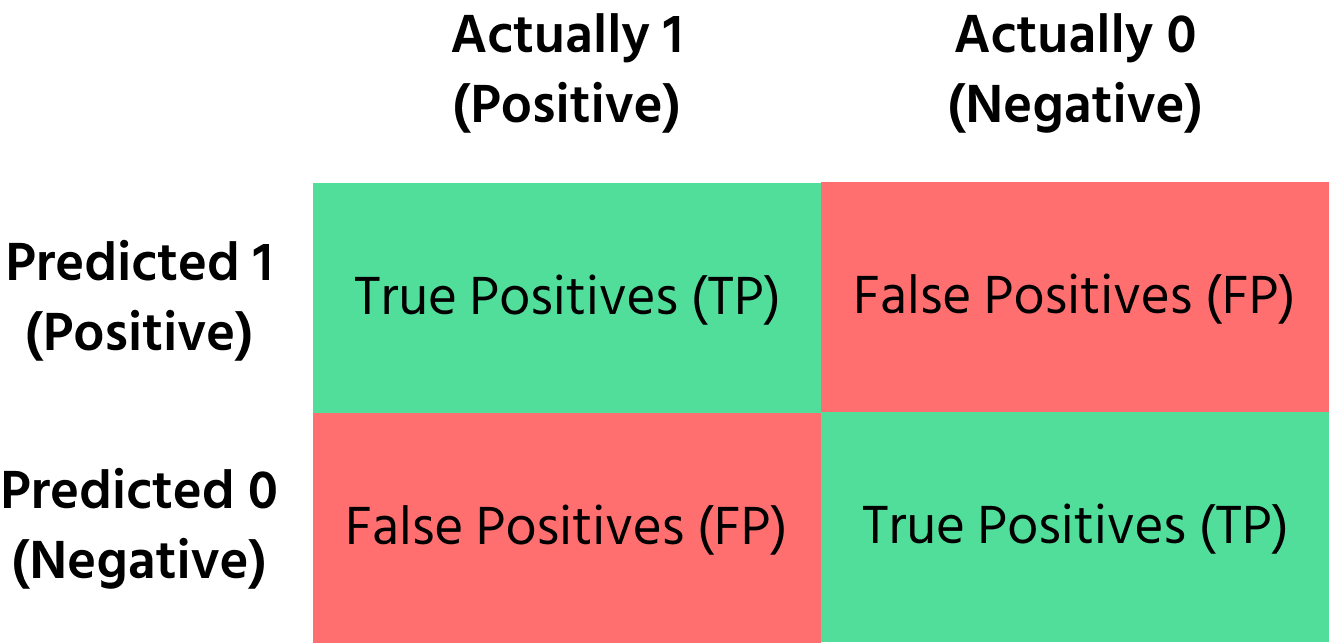 Matriz de confusão