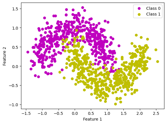 Datensatz-Visualisierung